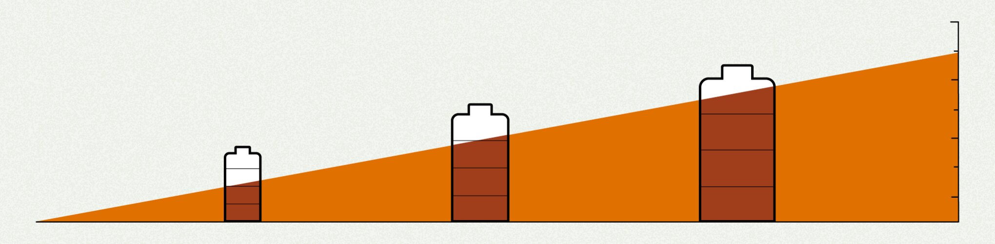 Graphic representing recharging senior leaders. Three batteries ordered from left to right by increasing size and fullness.